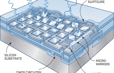 DLP Technology Explained: A 2026 Technical Guide
