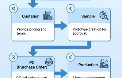B2B Projector RMA Process: How It Works